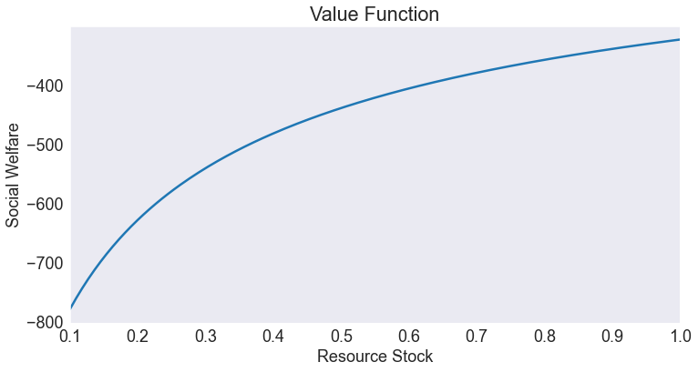 ../../_images/03 Deterministic Nonrenewable Resource Model_12_1.png